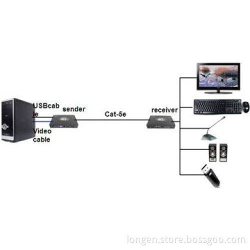 3D Tech HDMI® Extender, Supports TCP/IP Transmission, Maximum Up to 170m